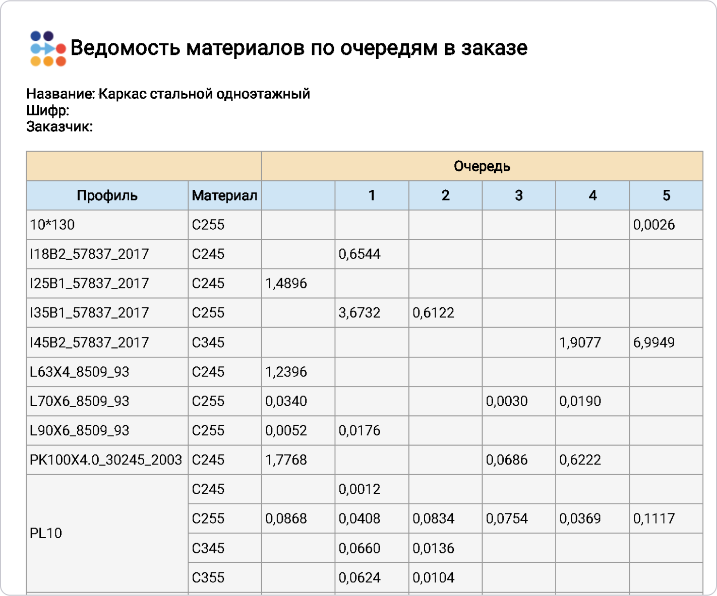 отчеты-ведомость-материалов-по-очередям-в-заказе-пример.png